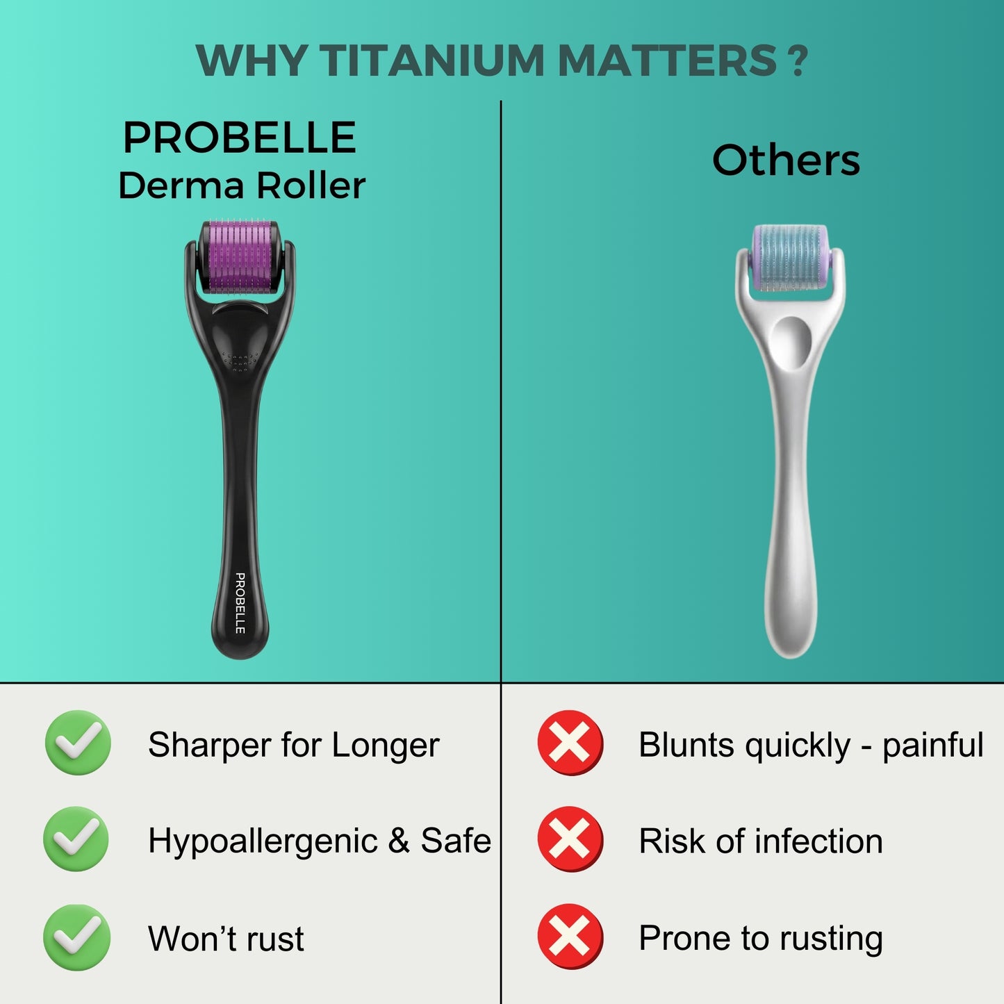 Probelle Derma Roller for Skin 0.5mm