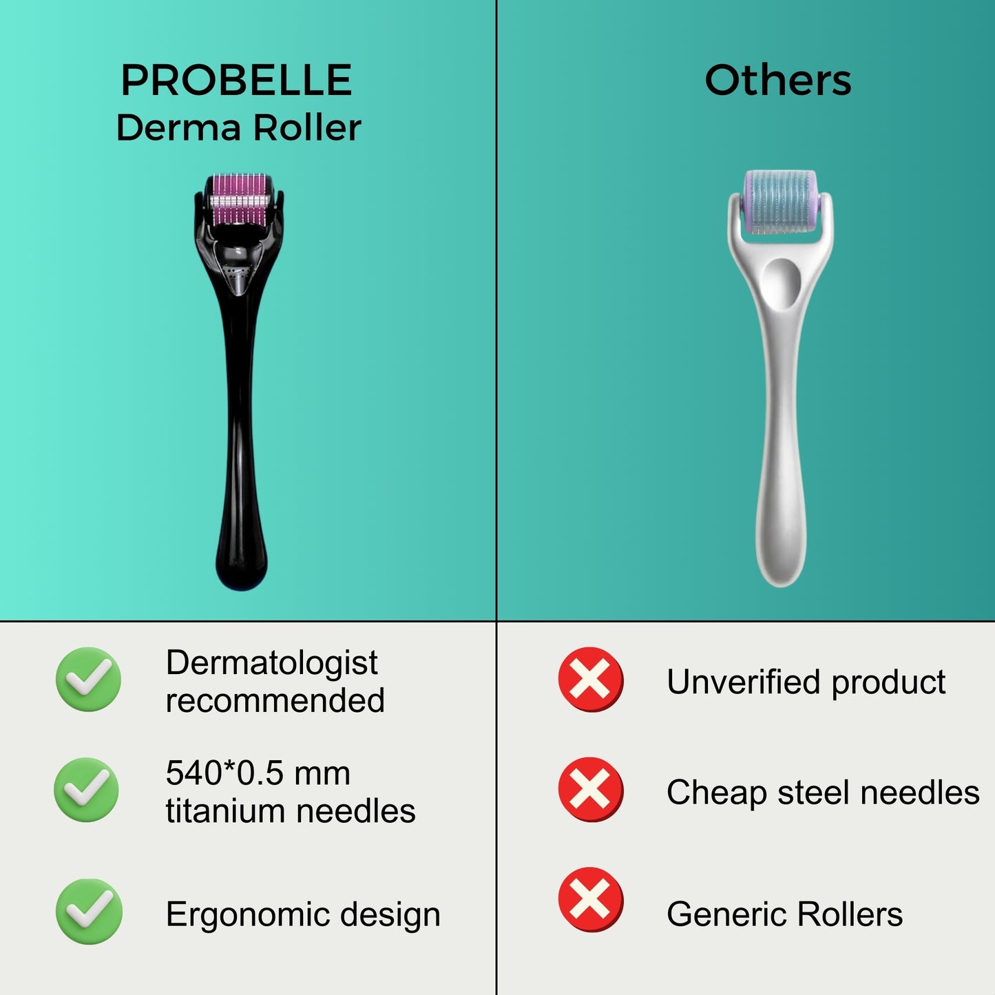 Probelle 0.5mm Derma Roller for Hair Regrowth